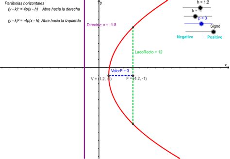 Par Bola Horizontal Geogebra