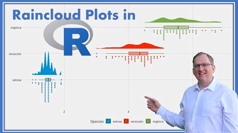 Examining Distributions With Raincloud Plots In R Youtube