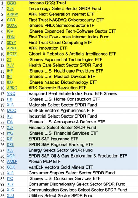 June 29, 2020: Industry Sector ETF Rotation With Composite Momentum | Better Financial Future ...