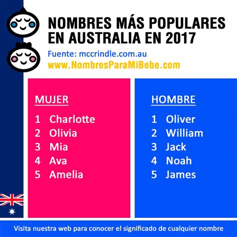 Nombres De Beb S M S Puestos En Australia Durante