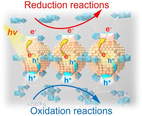 Molecularlevel Manipulation Of Interface Charge Transfer On Plasmonic