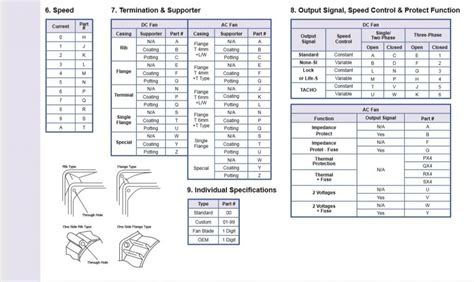 Fan Part Numbering System Nmb Technologies