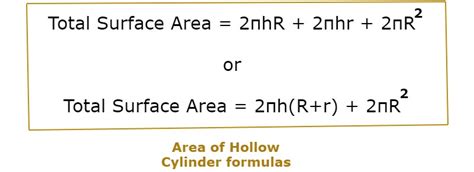 Area of Hollow Cylinder – Toppers Bulletin