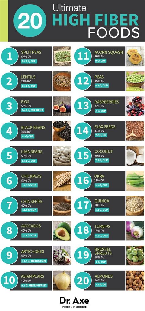 20 Ultimate High Fiber Foods High Fiber Foods High Fiber Diet Fiber