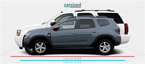 Dimensions Dacia Duster Vs Chevrolet Tahoe