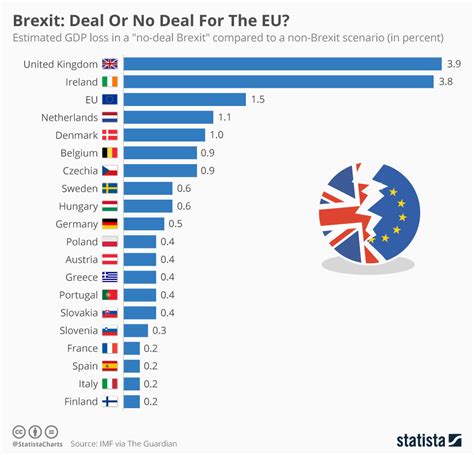 √ Imf Report Brexit Na Gear