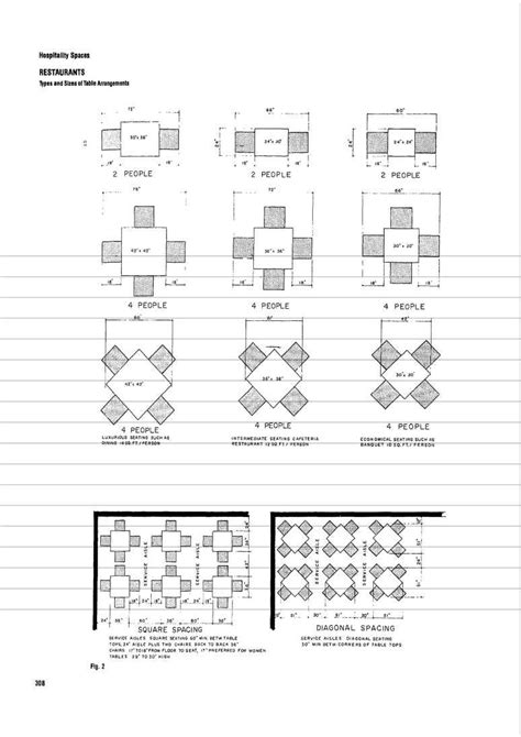 50+ Restaurant Bar Bar Layout Dimensions Images