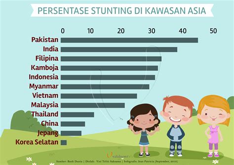 Lebak Siapkan Perbup Cegah Stunting