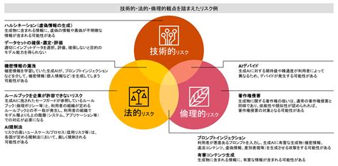 攻めのai活用でビジネスを成長させるためのガバナンスを構築し、運用するポイントとは 日経ビジネス電子版 Special