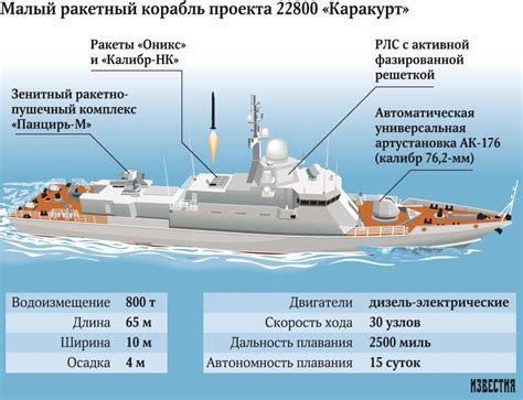 Nationstates Dispatch Eurasian Navy Navy Ships Navy Warship