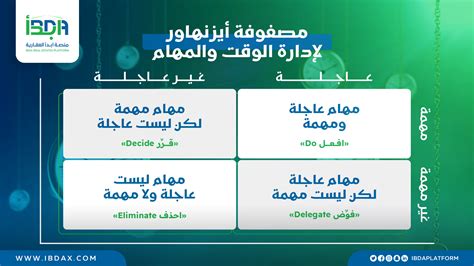 دليلك البسيط إلى إدارة الوقت وتحسين الإنتاجية منصة ابدأ العقارية