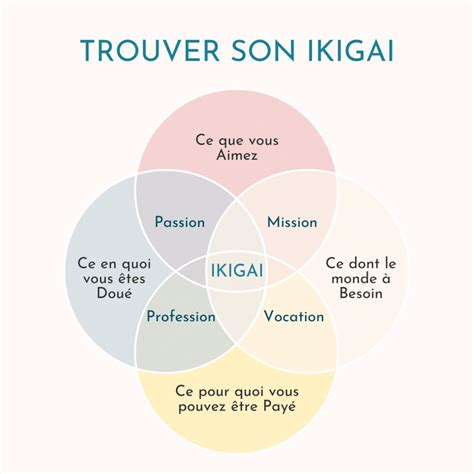 Coaching Ikigai Réussir Sa Reconversion Professionnelle