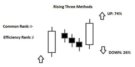 Candlestick Three Methods Rising Falling