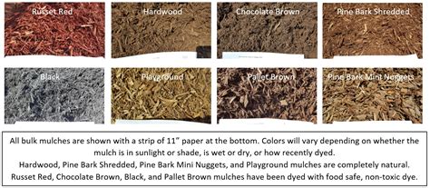 Red Mulch: Red Mulch Vs Brown Mulch