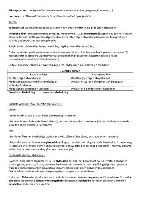 Brioregulatoren Samenvatting Van Het Middelbaar Onderwijs