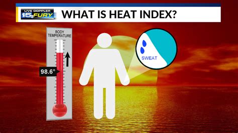 Breaking Down The Heat Index Wane 15