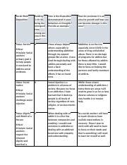 Developing Strong Dispositions In Social Work Examples Growth