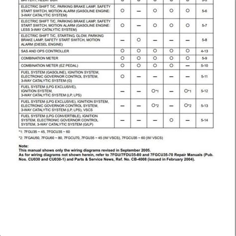 Toyota Forklift Fgu To Fgu Fgcu To Fgcu Wiring Diagram