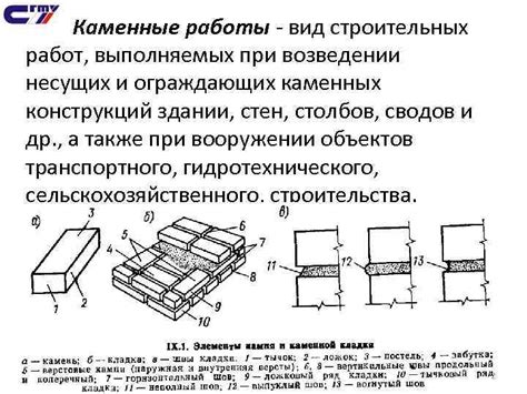 Лекции 7 -8 КАМЕННЫЕ РАБОТЫ Каменные