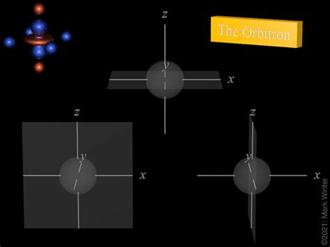 The Orbitron P Atomic Orbitals