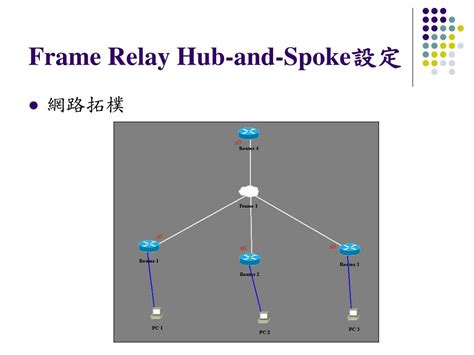 PPT 實驗 25 NetSim Cisco WAN 專線服務 Frame Relay PowerPoint