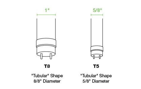 T8 LED Tube Light, LED fluorescent Light, T8 bulb - LE