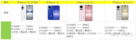 华为nova12系列怎么选（华为nova12活力版、华为nova12，华为nova12 Pro、 华为nova12ultra） 知乎