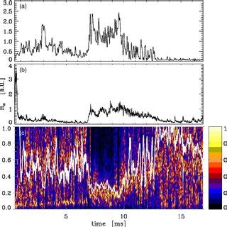 The Alfvén continuous spectrum for the discharge 13 915 Dashed lines