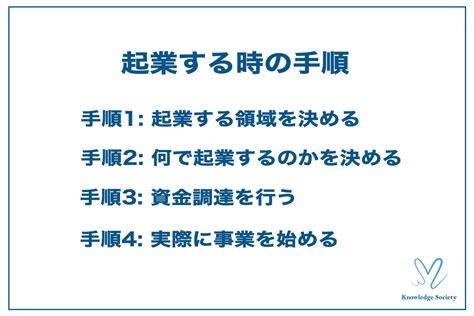 【絶対に失敗しない】起業方法3パターンとは！？～～～。 龍馬の夢