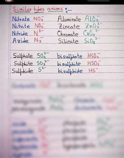 Solution In Chemistry Similar Types Of Anions Studypool