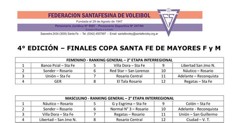 Zonas Y Fixture De La Etapa Final Pdf Docdroid