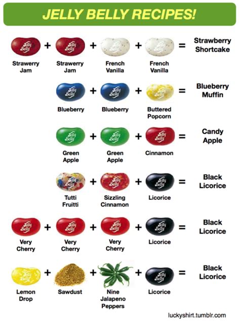 jelly belly recipes chart - Sandy Womack