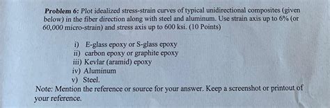 Solved Problem 6: Plot idealized stress-strain curves of | Chegg.com 