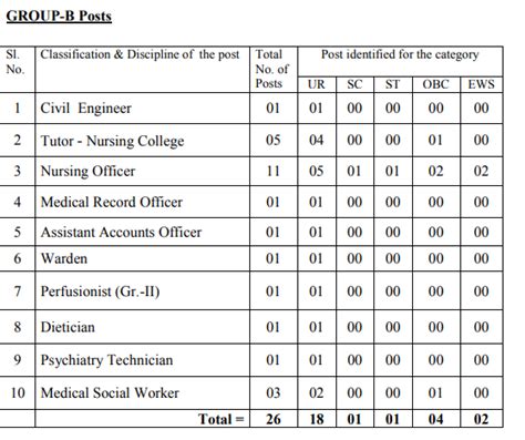 BMHRC Bhopal Recruitment 2024 Nursing Officer Vacancy Salary Exam Date