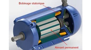 ELAMELEC Le fonctionnement du moteur dun véhicule électrique