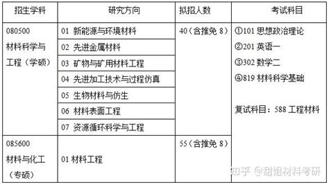 24材料考研择校 中国矿业大学考情分析 知乎