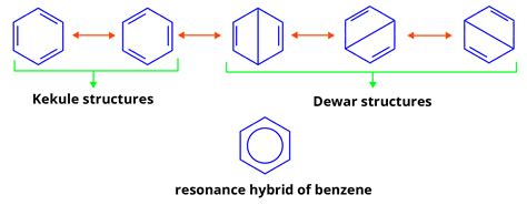 Jee How To Draw Resonance Structures Important Concepts And Tips