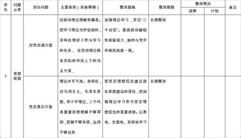 党员干部个人问题清单word文档在线阅读与下载免费文档