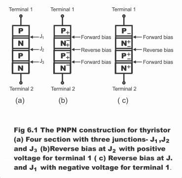 Thyristor Introduction The Four Layer Diode Comparison Between A