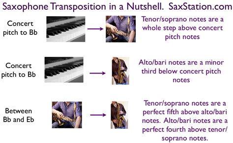 Saxophone Transposition In A Nutshell