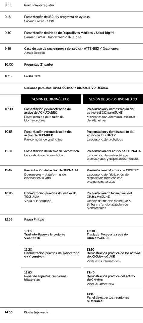 Deep Dive BDIH Dispositivos Médicos y Salud Digital Diagnóstico y