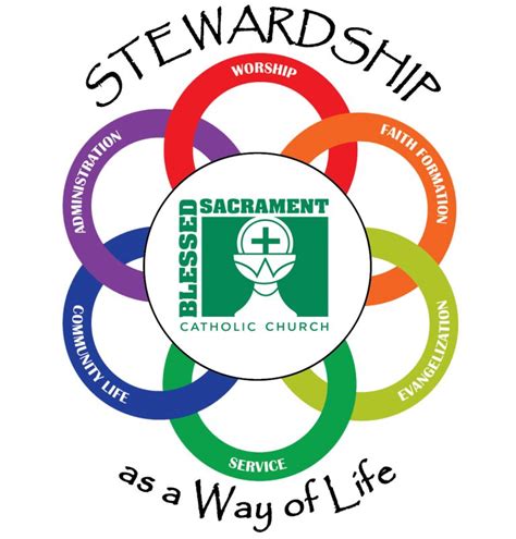 Stewardship Graphic Blessed Sacrament Catholic Church