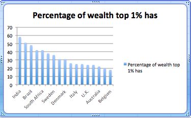 Haq S Musings Comparing Median Income Wealth Data For India Pakistan