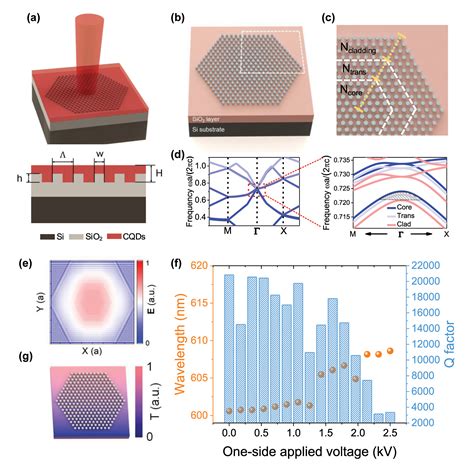 Two Dimensional Heterostructure Quasi Bic Photonic Crystal Surface