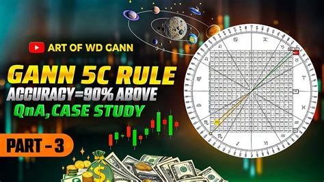 Wd Gann 5c Rule Qna And Case Study Banknifty Intraday Setup Part 3