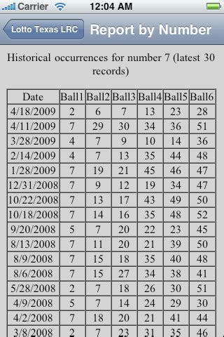 lotto texas winning numbers - Glass38883166's blog