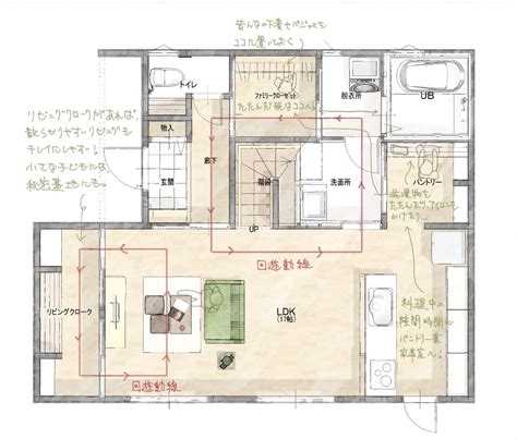 「家事楽な動線の間取り」ってご存知ですか 家事の動きを意識すれば、劇的に快適になる Lidoma