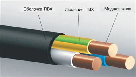 Что такое силовой кабель и из чего он состоит. Из чего делают провода ...