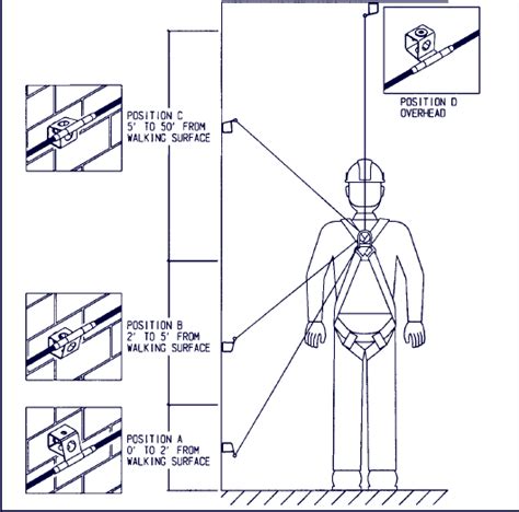 horizontal lifeline system design - Fabian Delatorre