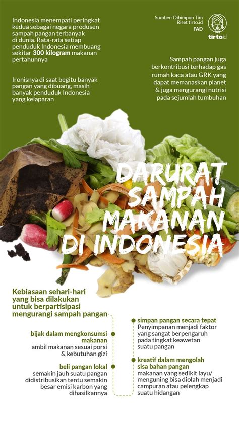 Makanan Penyumbang Utama Sampah Jakarta Infografik Katadata Co Id - Riset